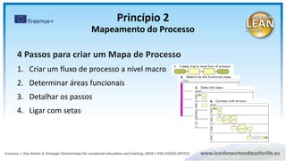 4 Passos para criar um Mapa de Processo
1. Criar um fluxo de processo a nível macro
2. Determinar áreas funcionais
3. Detalhar os passos
4. Ligar com setas
Princípio 2
Mapeamento do Processo
 