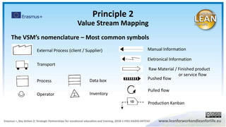 External Process (client / Supplier)
Transport
Process Data box
Inventory
Eletronical Information
Manual Information
Raw Material / Finished product
or service flow
Pushed flow
Pulled flow
Production Kanban
Operator
Principle 2
Value Stream Mapping
The VSM’s nomenclature – Most common symbols
 