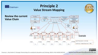Example
Principle 2
Value Stream Mapping
Review the current
Value Chain
 