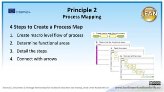 Principle 2
Process Mapping
4 Steps to Create a Process Map
1. Create macro level flow of process
2. Determine functional areas
3. Detail the steps
4. Connect with arrows
 