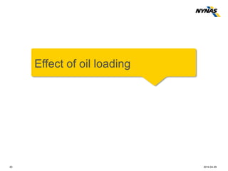 Effect of oil loading
20 2014-04-29
 