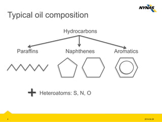 Typical oil composition
Hydrocarbons
Paraffins Naphthenes Aromatics
Heteroatoms: S, N, O
+
2014-04-294
 