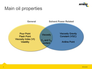 Main oil properties
General Solvent Power Related
5 2014-04-29
Viscosity
CA and CN
content
Viscosity Gravity
Constant (VGC)
Aniline Point
Pour Point
Flash Point
Viscosity Index (VI)
Volatility
 