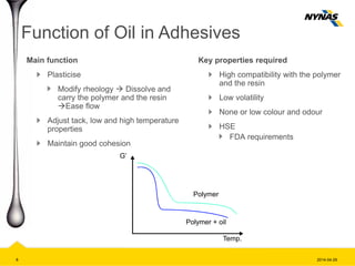 Function of Oil in Adhesives
Main function
Plasticise
Modify rheology  Dissolve and
carry the polymer and the resin
Ease flow
Adjust tack, low and high temperature
properties
Maintain good cohesion
Key properties required
High compatibility with the polymer
and the resin
Low volatility
None or low colour and odour
HSE
FDA requirements
8 2014-04-29
G’
Polymer
Polymer + oil
Temp.
 