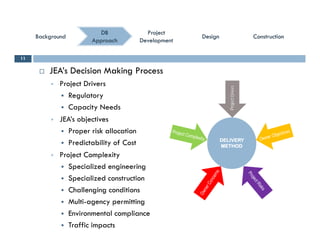 ConstructionConstructionConstructionConstruction
ProjectProject
DevelopmentDevelopment
ProjectProject
DevelopmentDevelopment
DBDB
ApproachApproach
BackgroundBackgroundBackgroundBackground DesignDesignDesignDesign
 JEA’s Decision Making Process
11
 Project Drivers
 Regulatory
 Capacity Needs
ProjectDrivers
 Capacity Needs
 JEA’s objectives
 Proper risk allocation
P
DELIVERYDELIVERY
 Predictability of Cost
 Project Complexity
 Specialized engineering
DELIVERY
METHOD
DELIVERY
METHOD
p g g
 Specialized construction
 Challenging conditions
 Multi agency permitting Multi-agency permitting
 Environmental compliance
 Traffic impacts
 