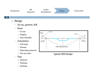 ConstructionConstructionConstructionConstruction
ProjectProject
DevelopmentDevelopment
ProjectProject
DevelopmentDevelopment
DBDB
ApproachApproach
DBDB
ApproachApproach
BackgroundBackgroundBackgroundBackground DesignDesign
 Design
20
 Survey, geotech, SUE
 Route
 CurvesCurves
 Staging
 Pipe Assembly
 Calculations Calculations
 Pull loads
 Stresses
 Operating pressures Operating pressures
 Frac out calcs
 Pipe
M t i l
Typical HDD Design
 Material
 Thickness
 Coatings
 