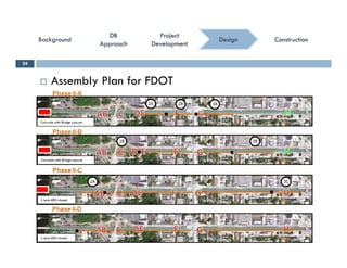 ConstructionConstructionConstructionConstruction
ProjectProject
DevelopmentDevelopment
ProjectProject
DevelopmentDevelopment
DBDB
ApproachApproach
DBDB
ApproachApproach
BackgroundBackgroundBackgroundBackground DesignDesign
24
 Assembly Plan for FDOT Assembly Plan for FDOT
 