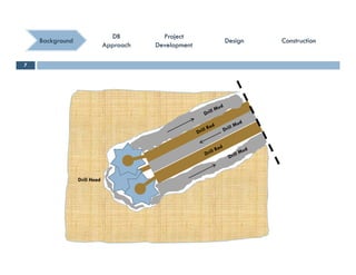 ConstructionConstructionConstructionConstruction
ProjectProject
DevelopmentDevelopment
ProjectProject
DevelopmentDevelopment
DBDB
ApproachApproach
DBDB
ApproachApproach
BackgroundBackground DesignDesignDesignDesign
7
Drill Head
 