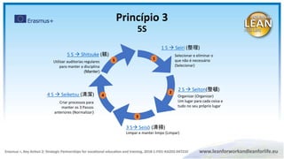 1 S  Seiri (整理)
Selecionar e eliminar o
que não é necessário
(Selecionar)
Organizar (Organizar)
Um lugar para cada coisa e
tudo no seu próprio lugar
5 S  Shitsuke (躾)
2 S  Seiton(整頓)
3 S Seisō (清掃)
Limpar e manter limpo (Limpar)
4 S  Seiketsu (清潔)
Criar processos para
manter os 3 Passos
anteriores (Normalizar)
Utilizar auditorias regulares
para manter a disciplina
(Manter)
1
2
3
4
5
Princípio 3
5S
 