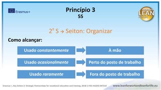 Usado constantemente
Usado ocasionalmente
Usado raramente
À mão
Perto do posto de trabalho
Fora do posto de trabalho
Como alcançar:
Princípio 3
5S
2º S  Seiton: Organizar
 