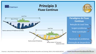 Barco  Fluxo
Lead Time
Rochas submersas Problemas escondidos
Rochas visíveis Problemas
Lead Time
Rochas visíveis  Fluxo para
Excesso de stock
Paradigma do Fluxo
Contínuo
Redução do Lead Time
Surgem problemas
Parar a produção
Resolução de problemas
Eliminação de desperdícios
Princípio 3
Fluxo Contínuo
 
