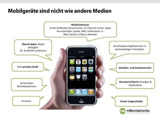Sehr privates Gerät
Immersiv
Verschieden
Betriebssystemen
Überall dabei, Mobil
verfügbar
3G- & WLAN-Funktionen
Immer eingeschaltet
Benutzerinitiierte Anzeigen &
Applications
Standort- und kontextsensitiv
Verschiedene Applikationen in
wechselseitiger Interaktion
Multifunktional:
Surfen & Medien konsumieren, im Internet suchen, Apps
herunterladen, Spiele, SMS, telefonieren, E-
Mail, Kamera, Videos, Kalender
 