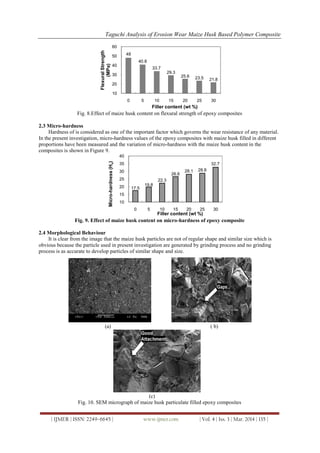 Taguchi Analysis of Erosion Wear Maize Husk Based Polymer Composite
| IJMER | ISSN: 2249–6645 | www.ijmer.com | Vol. 4 | Iss. 3 | Mar. 2014 | 135 |
Fig. 8.Effect of maize husk content on flexural strength of epoxy composites
2.3 Micro-hardness
Hardness of is considered as one of the important factor which governs the wear resistance of any material.
In the present investigation, micro-hardness values of the epoxy composites with maize husk filled in different
proportions have been measured and the variation of micro-hardness with the maize husk content in the
composites is shown in Figure 9.
Fig. 9. Effect of maize husk content on micro-hardness of epoxy composite
2.4 Morphological Behaviour
It is clear from the image that the maize husk particles are not of regular shape and similar size which is
obvious because the particle used in present investigation are generated by grinding process and no grinding
process is as accurate to develop particles of similar shape and size.
(a) ( b)
(c)
Fig. 10. SEM micrograph of maize husk particulate filled epoxy composites
48
40.8
33.7
29.3
25.6 23.5 21.8
10
20
30
40
50
60
0 5 10 15 20 25 30
FlexuralStrength
(MPa) Filler content (wt %)
17.5
19.8
22.3
26.6
28.1 28.8
32.7
10
15
20
25
30
35
40
0 5 10 15 20 25 30
Micro-hardness(Hv)
Filler content (wt %)
 