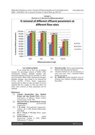 Malavika Chandran et al Int. Journal of Engineering Research and Applications www.ijera.com
ISSN : 2248-9622, Vol. 4, Issue 4( Version 1), April 2014, pp.130-133
www.ijera.com 133 | P a g e
CHART 1
Flowrate vs % decrease in effluent parameters
VI. CONCLUSION
It was found that as flow rate of aeration
increase the percentage removal of BOD, COD,
Ammoniacal nitrogen, Kjeldahl nitrogen also
increased. Optimum removal was possible at a flow
rate of 6.4l/min. BOD, COD, Ammoniacal nitrogen,
Kjeldahl nitrogen, were found to be removed by
91.2%, 82.79%, 57.76%, 90.6% respectively.
Aeration had no effect on salts and lipids .It can be
expected that for a higher air flow rate above 6.4
l/min, more removal of these parameters can be
obtained.
References
[1] Achanta Ramakrishna Rao, Bimlesh
Kumar and Ajay Kumar Patel , Relative
performance of different shaped surface
aeration tanks, 34-40, 2007
[2] Hourard S Peavy, Donald R Roul, George
tchobanoglous,’ Environmental
Engineering’.
[3] S K Garg, ‘Environmental engineering’,
volume 1 & 2, 1999, Khanna Publications,
New Delhi.
[4] DA C Turoet, F M Laur,’Water supply
Engineering’.
[5] Dr.B.C.Punmia,’Water supply
Engineering’ volume 2, 1999, Arihant
Publications, 4 th
edition.
[6] Metcalf & Eddy, Waste water Engineering,
McGraw Hill International Editions.
[7] ‘Standard Methods for the Examination of
water and waste water’, American Public
Health Association.
[8] IS: 10500-1991,’Indian Standard code for
drinking water’,Bureau of Indian standards,
New Delhi.
0.00%
10.00%
20.00%
30.00%
40.00%
50.00%
60.00%
70.00%
80.00%
90.00%
100.00%
BOD TKN COD NH3-N
78.20%
55.75%
43.90%
27.96%
89.70% 89.04%
81.76%
55.93%
91.20% 90.61%
82.79%
57.76%
%removalofeffluentparameters
Effluent parameters in mg/l
% removal of different effluent parameters at
different flow rates
3 l/min
6.2 l/min
6.4 l/min
 