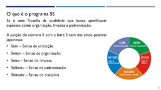 O que é o programa 5S
5
5s é uma filosofia da qualidade que busca aperfeiçoar
aspectos como organização, limpeza e padronização.
A junção do número 5 com a letra S vem das cinco palavras
japonesas:
• Seiri – Senso de utilização
• Seiton – Senso de organização
• Seiso – Senso de limpeza
• Seiketsu – Senso de padronização
• Shitsuke – Senso de disciplina
 