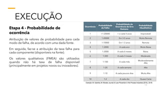 EXECUÇÃO
Etapa 4 - Probabilidade de
ocorrência
Atribuição de valores de probabilidade para cada
modo de falha, de acordo com uma dada fonte.
Em seguida, faz-se a atribuição da taxa falha para
cada componente (disponíveis na fonte).
Os valores qualitativos (FMEA) são utilizados
quando não há taxa de falha disponível
(principalmente em projetos novos ou inovadores).
Ocorrência
Probabilidade
de Falha
Probabilidade de
Ocorrência de Erro
Humano
Probabilidade
(Qualitativo)
1 <1:20000 < a cada 5 anos Improvável
2 1:20000 Em 3-5 anos Muito Remota
3 1:10000 Em 1-3 anos Remota
4 1:2000 A cada ano Muito Baixa
5 1:2000 A cada 6 meses Baixa
6 1:200 A cada 3 meses Moderada
7 1:100 A cada mês
Moderadamente
Alta
8 1:20 A cada semana Alta
9 1:10 A cada poucos dias Muito Alta
10 1:2 A cada dia Quase Certa
Exemplo: M. Giardina, M. Morale/ Journal of Loss Prevention in the Process Industries (2015), 35-45
13
 