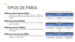 TIPOS DE FMEA
FMEA de sistema (System FMEA)
• Focado em analisar as possíveis falhas nos sistemas e
subsistemas no início do desenvolvimento do conceito e do
projeto;
FMEA de produto (DFMEA)
• Analisar as falhas de um produto antes de sua liberação
para a fabricação;
FMEA de processo (PFMEA)
• Analisar as falhas relacionadas aos processos de fabricação
e montagem;
FMEA de serviço (Service FMEA)
• Analisar as falhas relacionadas a um serviço antes que ele
chegue a um consumidor.
6
 