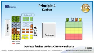 Customer
A
AA A
A A B
B B
B
B
B
C DA
B C
CC
CC
C
DD
DD
D
D
Supplier
Kanban cards
Max: 6 parts
Min: 2 parts
Principle 4
Kanban
Operator fetches product C from warehouse
 
