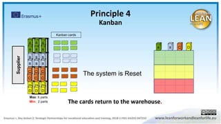 A
AA A
A A
B
B B
B
B
B
C DA
B
DD
DD
D
D
C
C
CC
CC
Supplier
Kanban cards
Max: 6 parts
Min: 2 parts
Principle 4
Kanban
The cards return to the warehouse.
The system is Reset
 