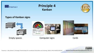 Principle 4
Kanban
Types of Kanban signs
Empty spaces Computer signs Cards
 