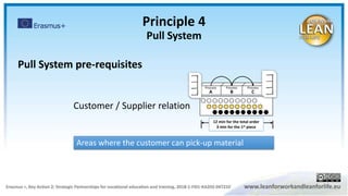 Pull System pre-requisites
Areas where the customer can pick-up material
Customer / Supplier relation
Principle 4
Pull System
Process
A
Process
B
Process
C
12 min for the total order
3 min for the 1st piece
 