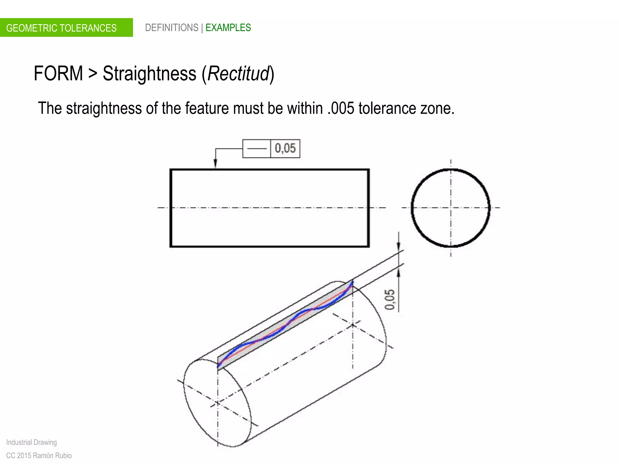 GEOMETRIC TOLERANCES
Industrial Drawing
CC 2015 Ramón Rubio
DEFINITIONS | EXAMPLES
FORM > Straightness (Rectitud)
The straightness of the feature must be within .005 tolerance zone.
 