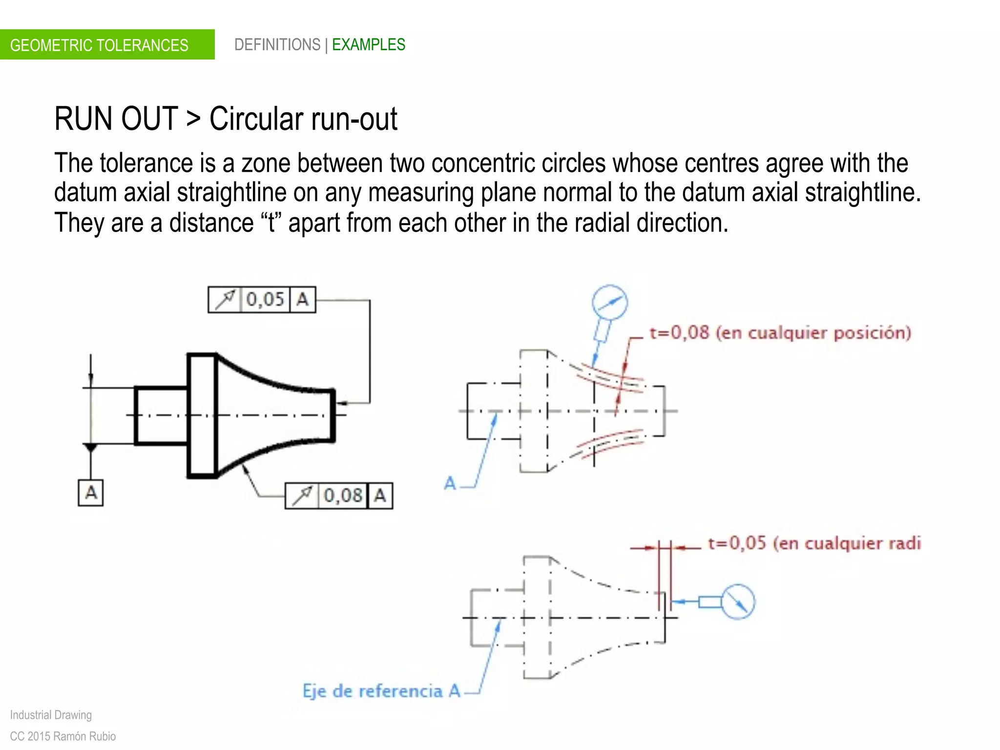 GEOMETRIC TOLERANCES
Industrial Drawing
CC 2015 Ramón Rubio
DEFINITIONS | EXAMPLES
RUN OUT > Circular run-out
The tolerance is a zone between two concentric circles whose centres agree with the
datum axial straightline on any measuring plane normal to the datum axial straightline.
They are a distance “t” apart from each other in the radial direction.
 