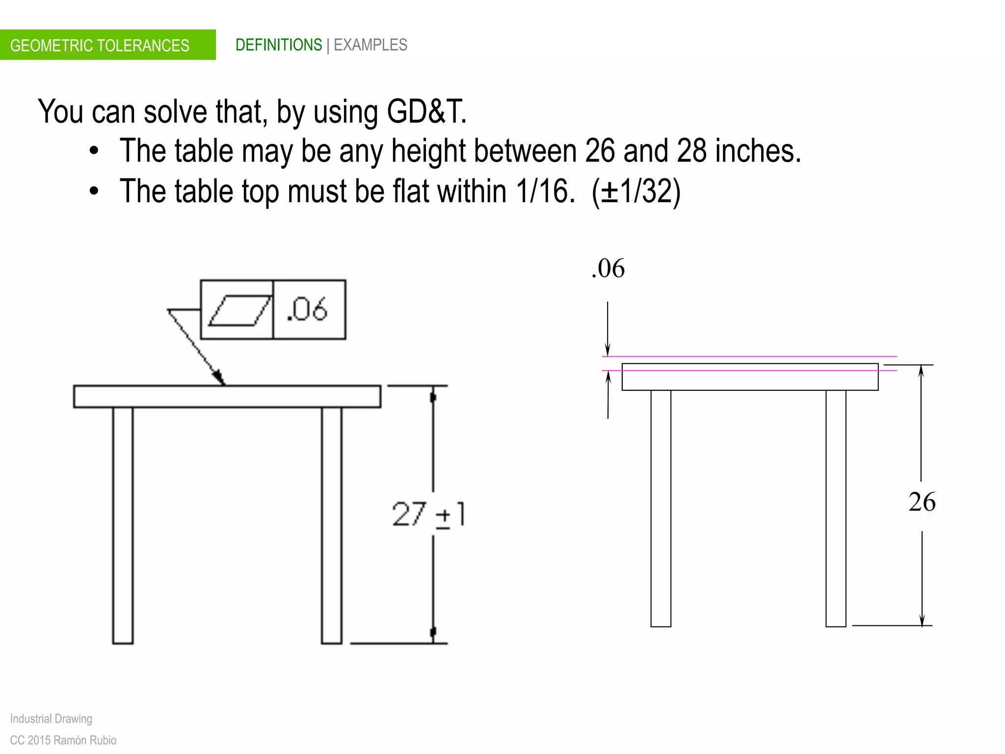 GEOMETRIC TOLERANCES
Industrial Drawing
CC 2015 Ramón Rubio
DEFINITIONS | EXAMPLES
You can solve that, by using GD&T.
•  The table may be any height between 26 and 28 inches.
•  The table top must be flat within 1/16. (±1/32)
26
.06
 
