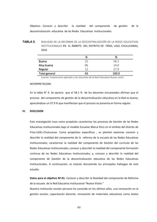 63
Objetivo: Conocer y describir la realidad del componente de gestión de la
descentralización educativa de las Redes Educativas Institucionales.
TABLA 5. REALIDAD DE LA REFORMA DE LA DESCENTRALIZACIÓN DE LA REDES EDUCATIVAS
INSTITUCIONALES EN EL ÁMBITO DEL DISTRITO DE FRÍAS, UGEL CHULUCANAS,
2016
N %
Buena 25 58.1
Muy buena 06 14.0
Regular 12 27.9
Total general 43 100.0
Fuente: Cuestionario aplicado a los docentes de la Red Educativa Nueva visión.
INTERPRETACION:
En la tabla N° 4. Se aprecia que el 58.1 % de los docentes encuestados afirman que el
proceso del componente de gestión de la descentralización educativa en la Red es bueno,
apreciándose un 27.9 % que manifiestan que el proceso se presenta en forma regular.
IV. DISCUSION
Esta investigación tuvo como propósito caracterizar los procesos de Gestión de las Redes
Educativas Institucionales bajo el modelo Escuelas Marca Perú en el ámbito del Distrito de
Frías-UGEL-Chulucanas. Como propósitos específicos , se planteó examinar conocer y
describir la realidad del componente de la reforma de la escuela de las Redes Educativas
Institucionales; caracterizar la realidad del componente de Gestión del currículo de las
Redes Educativas Institucionales; conocer y describir la realidad del componente formación
continua de las Redes Educativas Institucionales; y, conocer y describir la realidad del
componente de Gestión de la descentralización educativa de las Redes Educativas
Institucionales. A continuación, se estarán discutiendo los principales hallazgos de este
estudio.
Datos para el objetivo Nº.01. Conocer y describir la Realidad del componente de Reforma
de la escuela de la Red Educativa Institucional “Nueva Visión.”
Nuestra institución escolar peruana ha conocido en los últimos años, una renovación en la
gestión escolar, capacitación docente, renovación de materiales educativos como textos
 