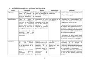 89
I. APLICACIÓN DE LOS PROCESOS Y ACTIVIDADES DE LA PROPUESTA.
Acciones Justificación Objetivo Beneficiarios Actividades
Diagnóstico La investigación realizada
señala la necesidad de
descentralizar los procesos de
formación profesional y de
gestión
Diseñar un diagnóstico
sobre las necesidades de
la Red Educativa
Parihuanas
Docentes de la Red
Parihuanas
. Estudio del arte sobre procesos de gestión
. Informe de investigación
Implementación Crear un centro de
innovaciones pedagógicas a
nivel local con la finalidad de
recoger las experiencias
exitosas que en materia de
formación en servicio se ha
conseguido hasta el momento.
La promoción de este
programa debe estar
acompañada con un incentivo
económico.
Implementar un Centro
de Innovaciones
Pedagógicas a nivel local
en la Red Educativa
Parihuanas para
estimular la capacidad
profesional del docente.
100 docentes de la
zona de Frías.
. Elaboración de la propuesta acerca de la
creación del Centro de Innovaciones
Pedagógicas en la zona de Frías.
. Sensibilizar a las Instituciones formadoras
de docentes, ONGs, autoridades políticas y
educativas regionales y empresarios
regionales a colaborar con sus experiencias
y financiamiento en la Creación del Centro
de Innovaciones Pedagógicas.
. Realización de talleres para recoger
sugerencias sobre el modelo de la creación
de Centro de Innovaciones Pedagógicas.
Capacitación Las prácticas pedagógicas
en aula influyen
directamente en la calidad
de los aprendizajes de los
estudiantes.
Por ello es que los docentes
estén altamente
capacitados, en su
formación en servicio para
Capacitar a los
docentes de educación
primaria en la gestión
pedagógica de la
comunicación y la
matemática basada en
el enfoque
comunicativo y de
resolución de
problemas.
100 docentes de
educación
primaria de las
escuelas de la Red
Educativa
Parihuanas.
. Elaboración de una línea de base sobre las
capacidades de los docentes en
comprensión de textos y matemática.
. Elaboración de una línea de base sobre las
creencias de los docentes en la didáctica
de la matemática y la comunicación.
. Estudio etnográfico sobre el desarrollo
curricular implementado por el docente en
las aulas de 1º y 2º grado de educación
primaria.
 