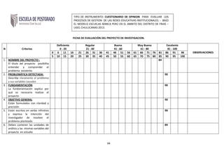 94
FICHA DE EVALUACIÒN DEL PROYECTO DE INVESTIGACION.
N Criterios
Deficiente
0 - 20
Regular
21 - 40
Buena
41 - 60
Muy Buena
61 - 80
Excelente
81 - 100
OBSERVACIONES0 6 11 16 21 26 31 36 41 46 51 56 61 66 71 76 81 86 91 96
5 10 15 20 25 30 35 40 45 50 55 60 65 70 75 80 85 90 95 100
1. NOMBRE DEL PROYECTO :
El título del proyecto posibilita
entender y comprender el
problema existente.
84
2. PROBLEMÁTICA DETECTADA:
Describe claramente el problema
y sus variables causales
90
3. FUNDAMENTACIÓN
La fundamentación explica por
qué es necesario realizar el
proyecto
90
4. OBJETIVO GENERAL:
Están formulados con claridad y
precisión
90
5. Están escritos en verbo infinitivo
y expresa la intención del
investigador de resolver el
problema planteado
90
6. Deben contener las unidades de
análisis y las mismas variables del
proyecto en estudio
89
TIPO DE INSTRUMENTO: CUESTIONARIO DE OPINION PARA EVALUAR LOS
PROCESOS DE GESTION DE LAS REDES EDUCATIVAS INSTITUCIONALES. - BAJO
EL MODELO ESCUELAS MARCA PERÚ EN EL AMBITO DEL DISTRITO DE FRIAS –
UGEL CHULUCANAS-2013.
NOMBRE Y APELLIDOS DEL TESISTA:
Mg.ALVARADOLOPEZ ISOE.
…………………………………………………………………………………………………………………………
…………………………………………………………………........
 