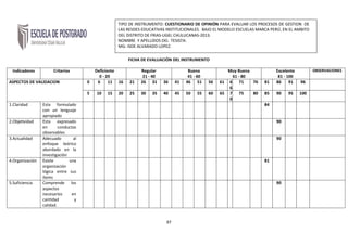 97
FICHA DE EVALUACIÒN DEL INSTRUMENTO
Indicadores Criterios Deficiente
0 - 20
Regular
21 - 40
Buena
41 - 60
Muy Buena
61 - 80
Excelente
81 - 100
OBSERVACIONES
ASPECTOS DE VALIDACION 0 6 11 16 21 26 31 36 41 46 51 56 61 6
6
71 76 81 86 91 96
5 10 15 20 25 30 35 40 45 50 55 60 65 7
0
75 80 85 90 95 100
1.Claridad Esta formulado
con un lenguaje
apropiado
84
2.Objetividad Esta expresado
en conductas
observables
90
3.Actualidad Adecuado al
enfoque teórico
abordado en la
investigación
90
4.Organización Existe una
organización
lógica entre sus
ítems
81
5.Suficiencia Comprende los
aspectos
necesarios en
cantidad y
calidad.
90
TIPO DE INSTRUMENTO: CUESTIONARIO DE OPINIÓN PARA EVALUAR LOS PROCESOS DE GESTION DE
LAS RESDES EDUCATIVAS INSTITUCIONALES. BAJO EL MODELO ESCUELAS MARCA PERÚ, EN EL AMBITO
DEL DISTRITO DE FRIAS-UGEL CHULUCANAS-2013.
NOMBRE Y APELLIDOS DEL TESISTA:
MG: ISOE ALVARADO LOPEZ.
 