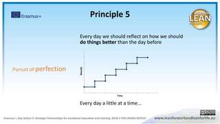 Pursuit of perfection
Every day we should reflect on how we should
do things better than the day before
Every day a little at a time...
Results
Time
Principle 5
 