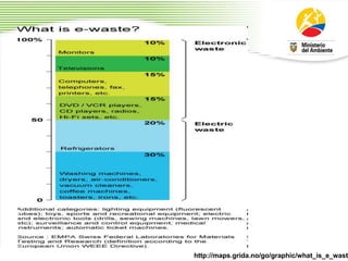 http://maps.grida.no/go/graphic/what_is_e_waste
 