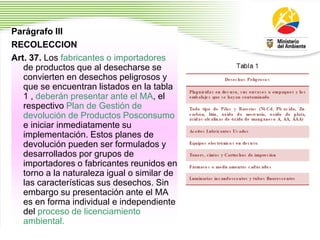 Parágrafo III
RECOLECCION
Art. 37. Los fabricantes o importadores
de productos que al desecharse se
convierten en desechos peligrosos y
que se encuentran listados en la tabla
1 , deberán presentar ante el MA, el
respectivo Plan de Gestión de
devolución de Productos Posconsumo
e iniciar inmediatamente su
implementación. Estos planes de
devolución pueden ser formulados y
desarrollados por grupos de
importadores o fabricantes reunidos en
torno a la naturaleza igual o similar de
las características sus desechos. Sin
embargo su presentación ante el MA
es en forma individual e independiente
del proceso de licenciamiento
ambiental.
 