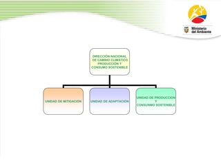 2
2
DIRECCIÓN NACIONAL
DE CAMBIO CLIMÁTICO
PRODUCCIÓN Y
CONSUMO SOSTENIBLE
UNIDAD DE MITIGACIÓN UNIDAD DE ADAPTACIÓN
UNIDAD DE PRODUCCION
Y
CONSUNMO SOSTENIBLE
 