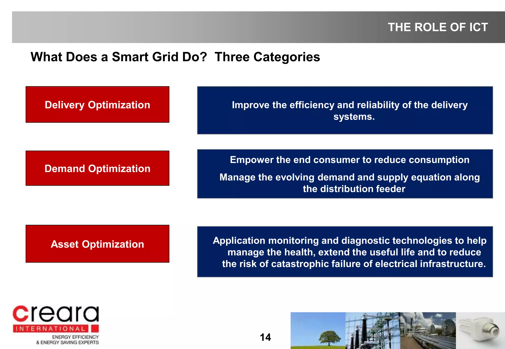 What Does a Smart Grid Do? Three Categories
Delivery Optimization
Demand Optimization
Asset Optimization
14
THE ROLE OF ICT
Improve the efficiency and reliability of the delivery
systems.
Empower the end consumer to reduce consumption
Manage the evolving demand and supply equation along
the distribution feeder
Application monitoring and diagnostic technologies to help
manage the health, extend the useful life and to reduce
the risk of catastrophic failure of electrical infrastructure.
 