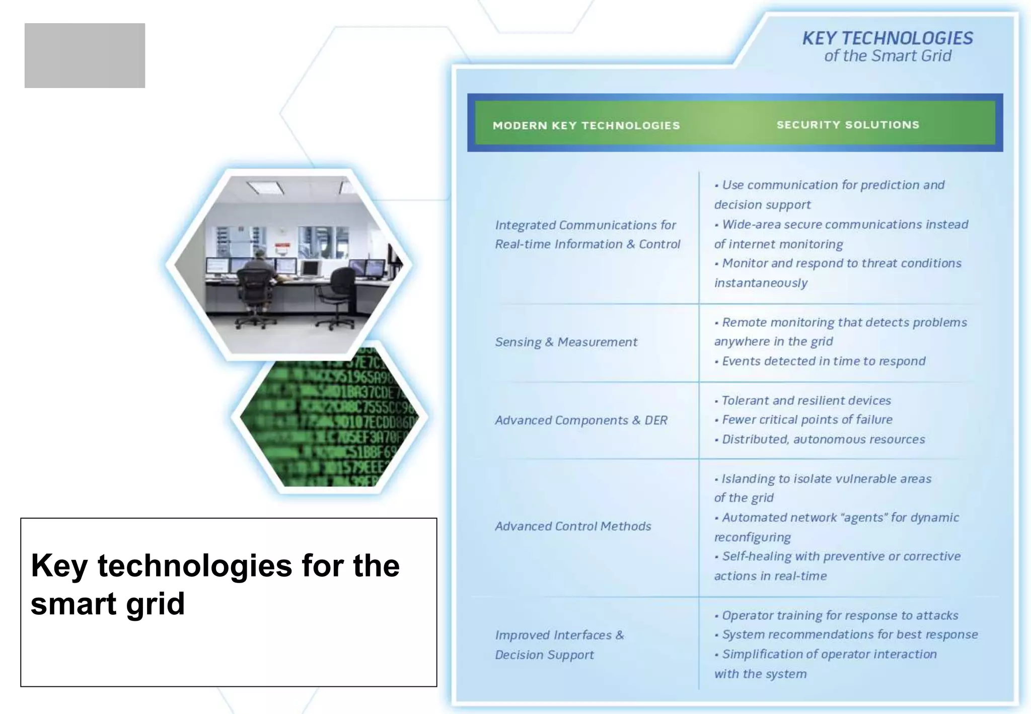 Key technologies for the
smart grid
 
