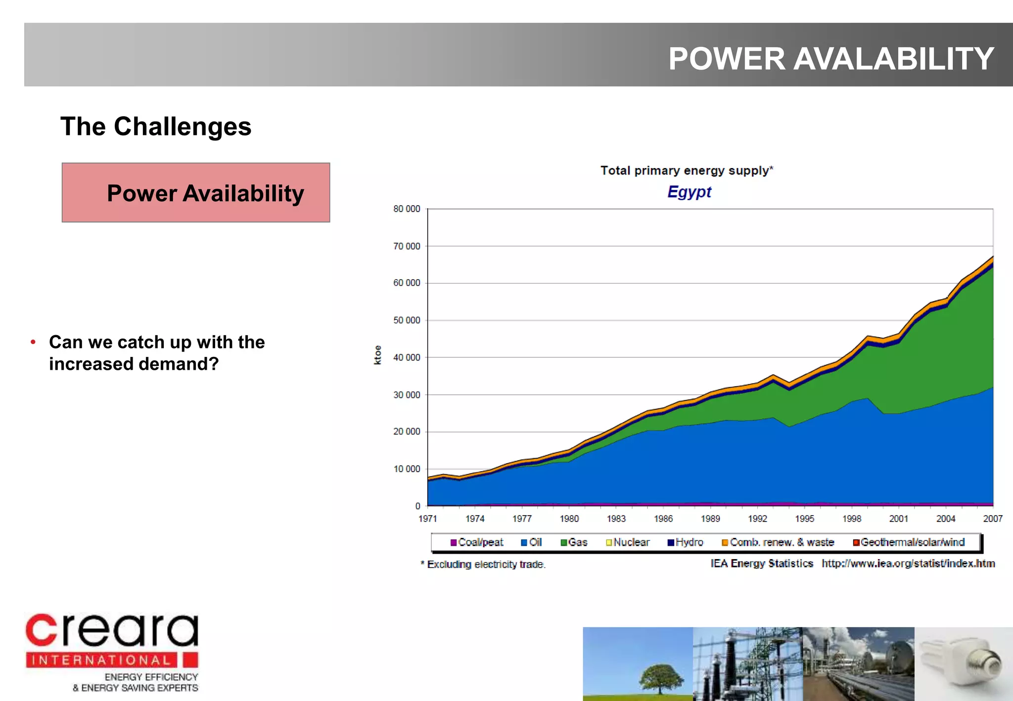 • Can we catch up with the
increased demand?
The Challenges
Power Availability
POWER AVALABILITY
 