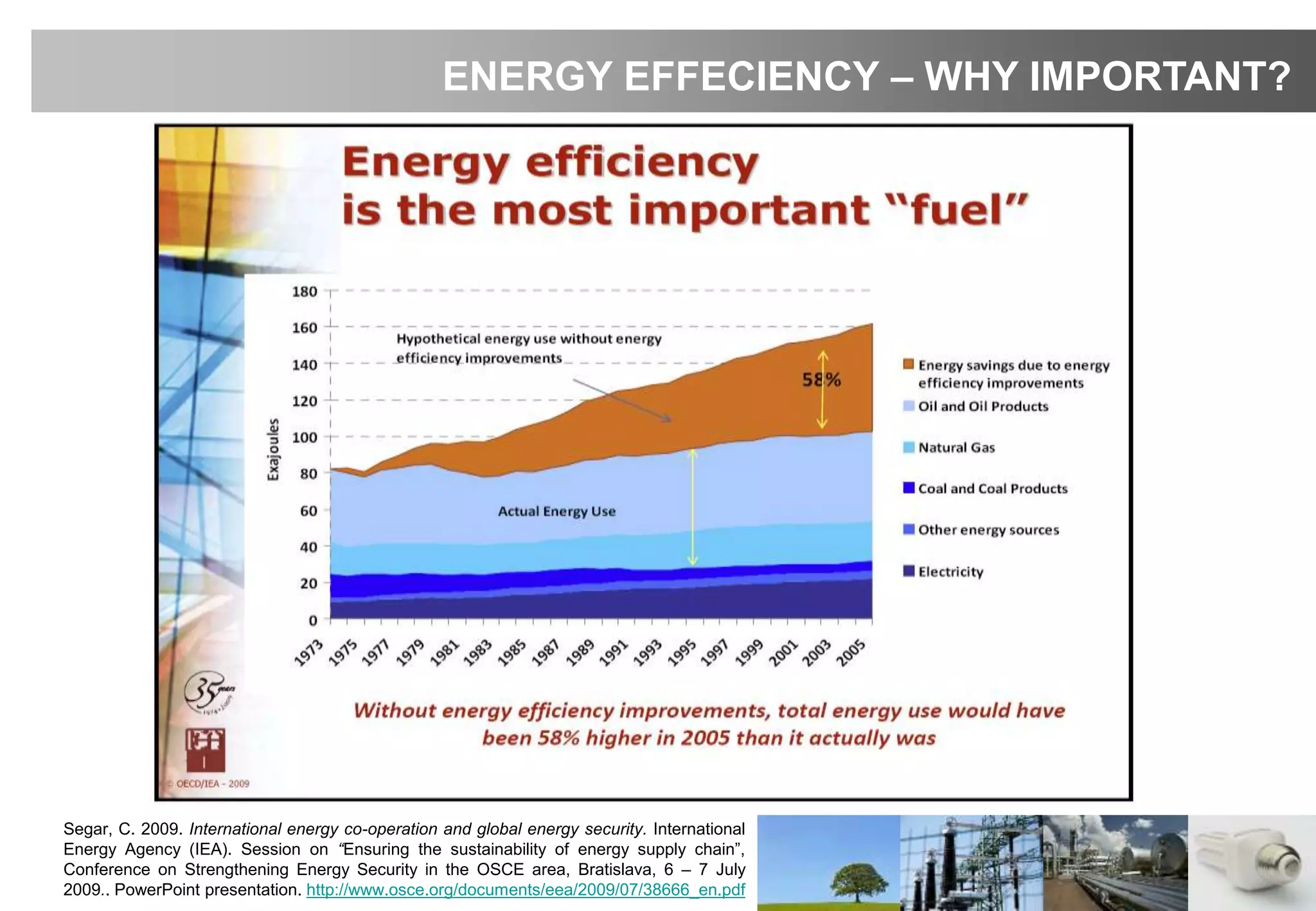 Segar, C. 2009. International energy co-operation and global energy security. International
Energy Agency (IEA). Session on “Ensuring the sustainability of energy supply chain”,
Conference on Strengthening Energy Security in the OSCE area, Bratislava, 6 – 7 July
2009.. PowerPoint presentation. http://www.osce.org/documents/eea/2009/07/38666_en.pdf
ENERGY EFFECIENCY – WHY IMPORTANT?
 