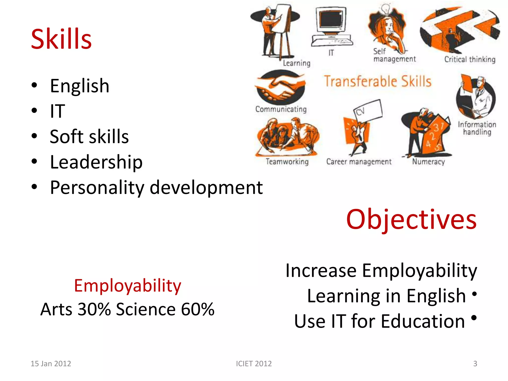 Skills
•    English
•    IT
•    Soft skills
•    Leadership
•    Personality development
                                               Objectives
                                        Increase Employability
        Employability
                                           Learning in English ●
    Arts 30% Science 60%
                                         Use IT for Education ●
15 Jan 2012                ICIET 2012                          3
 