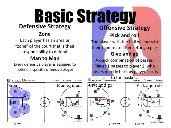 T07 Nba 4 Dummies 0548402