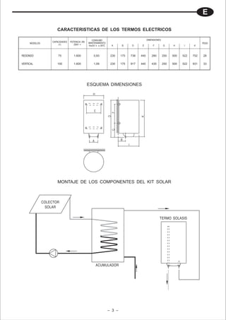 E

                      CARACTERISTICAS DE LOS TERMOS ELECTRICOS

                                                  CONSUMO                                   DIMENSIONES
                   CAPACIDADES   POTENCIA (W)   MANTENIMIENTO
     MODELOS                                                                                                                      PESO
                       (1)          230V ~      Kw/24 h. a 65ºC    A       B     D     E        F         G     H      I    K



REDONDO                75           1.600           0,93           230    175   738   440       280       250   500   522   752   28

VERTICAL              100           1.600           1,09           230    175   917   440       435       250   500   522   931   33




                                                ESQUEMA DIMENSIONES




                      MONTAJE DE LOS COMPONENTES DEL KIT SOLAR



               COLECTOR
                SOLAR

                                                                                                      TERMO SOLASIS




                                                      ACUMULADOR




                                                                  – 3 –
 