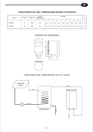 P

                CARACTERISTICAS DOS TERMOACUMULADORES ELÉCTRICOS

                                                    CONSUMO                                   DIMENSÕES
                    CAPACIDADES   POTÊNCIA (W)     MANUTENÇÃO
     MODELOS                                                                                                                      PESO
                         (l)         230V ~       Kw/24 h. a 65ºC    A       B     D     E        F       G     H      I    K



REDONDO                 75          1.600             0,93           230    175   738   440      280      250   500   522   752   28

VERTICAL               100          1.600             1,09           230    175   917   440      435      250   500   522   931   33




                                                 ESQUEMA DE DIMENSÕES




                          MONTAGEM DOS COMPONENTES DO KIT SOLAR



               COLECTOR
                SOLAR

                                                                                                       TERMO SOLASIS




                                                        ACUMULADOR




                                                                    – 9 –
 