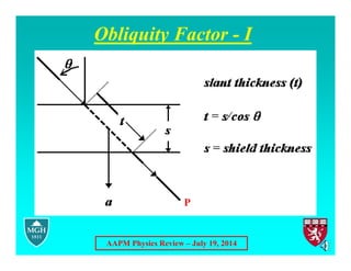 AAPM Physics Review – July 19, 2014
Obliquity Factor - I
P
 