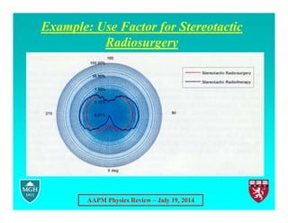AAPM Physics Review – July 19, 2014
Example: Use Factor for Stereotactic
Radiosurgery
 