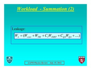 AAPM Physics Review – July 19, 2014
Workload - Summation (2)
Leakage:
....)
( 



 QA
QA
IMRT
I
TBI
conv
L W
C
W
C
W
W
W
 