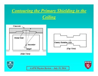 AAPM Physics Review – July 19, 2014
Contouring the Primary Shielding in the
Ceiling
 