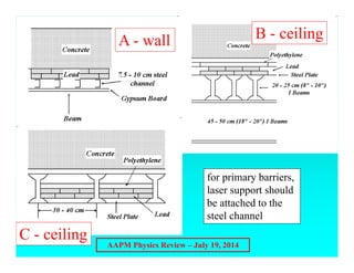 AAPM Physics Review – July 19, 2014
A - wall B - ceiling
C - ceiling
for primary barriers,
laser support should
be attached to the
steel channel
 