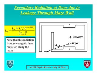 AAPM Physics Review – July 19, 2014
Secondary Radiation at Door due to
Leakage Through Maze Wall
 2
)
/
(
0 10
d
l
TVL
t
B
d
d
U
W
L
L



Note that this radiation
is more energetic than
radiation along the
maze
 